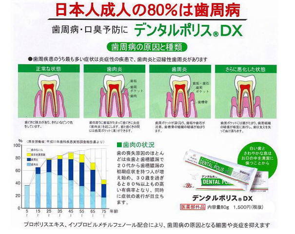 デンタルポリス・デンタルポリスリンス】